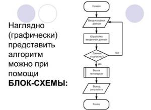 Presentation for a lesson in computer science and ICT (grade 10) on the ...