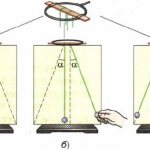 Демонстрация закона сохранения импульса