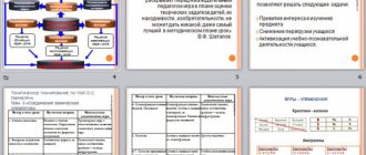 Didactic games for chemistry lessons presentation