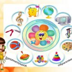 additional education