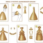 Дымковские игрушки. Шаблоны для рисования в детском саду, 3-5 класс, раскраски