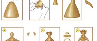 Дымковские игрушки. Шаблоны для рисования в детском саду, 3-5 класс, раскраски