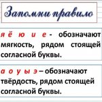 Гласные обозначающие твердость и мягкость согласных