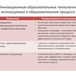 Инновационные образовательные технологии. Автор24 — интернет-биржа студенческих работ