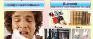 Как передаются простудные заболевания