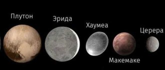 карликовые планеты