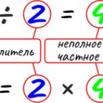 Компоненты действия деление с остатком