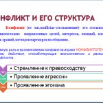 Конфликт и его структура