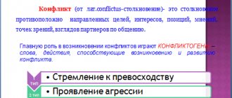 Конфликт и его структура