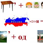 Конспект урока по окуружающему миру на тему Что такое государство