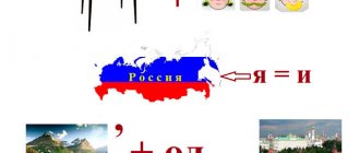 Конспект урока по окуружающему миру на тему Что такое государство