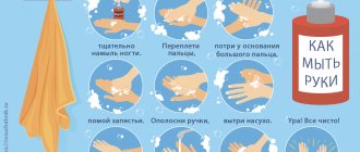 Wash your hands correctly!