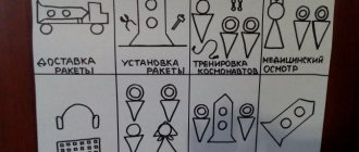 Организация сюжетно-ролевой игры при помощи технологической карты