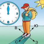 Ориентирование на местности