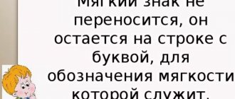 Правила правописания мягкого знака