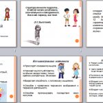 Presentation on the topic Adolescence. Age and psychological characteristics 