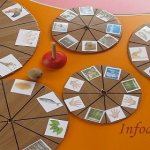 Развивающее пособие «Кольца Луллия» для ДОУ