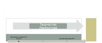 Творчество Лермонтова Выполнил ученик 6-3 класса Учитель Волкова М.Г. Москаленко Илья