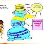 виды проектной деятельности