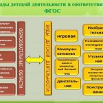 Занятия с детьми в ДОУ способы организации и классификация форм работы с дошкольниками